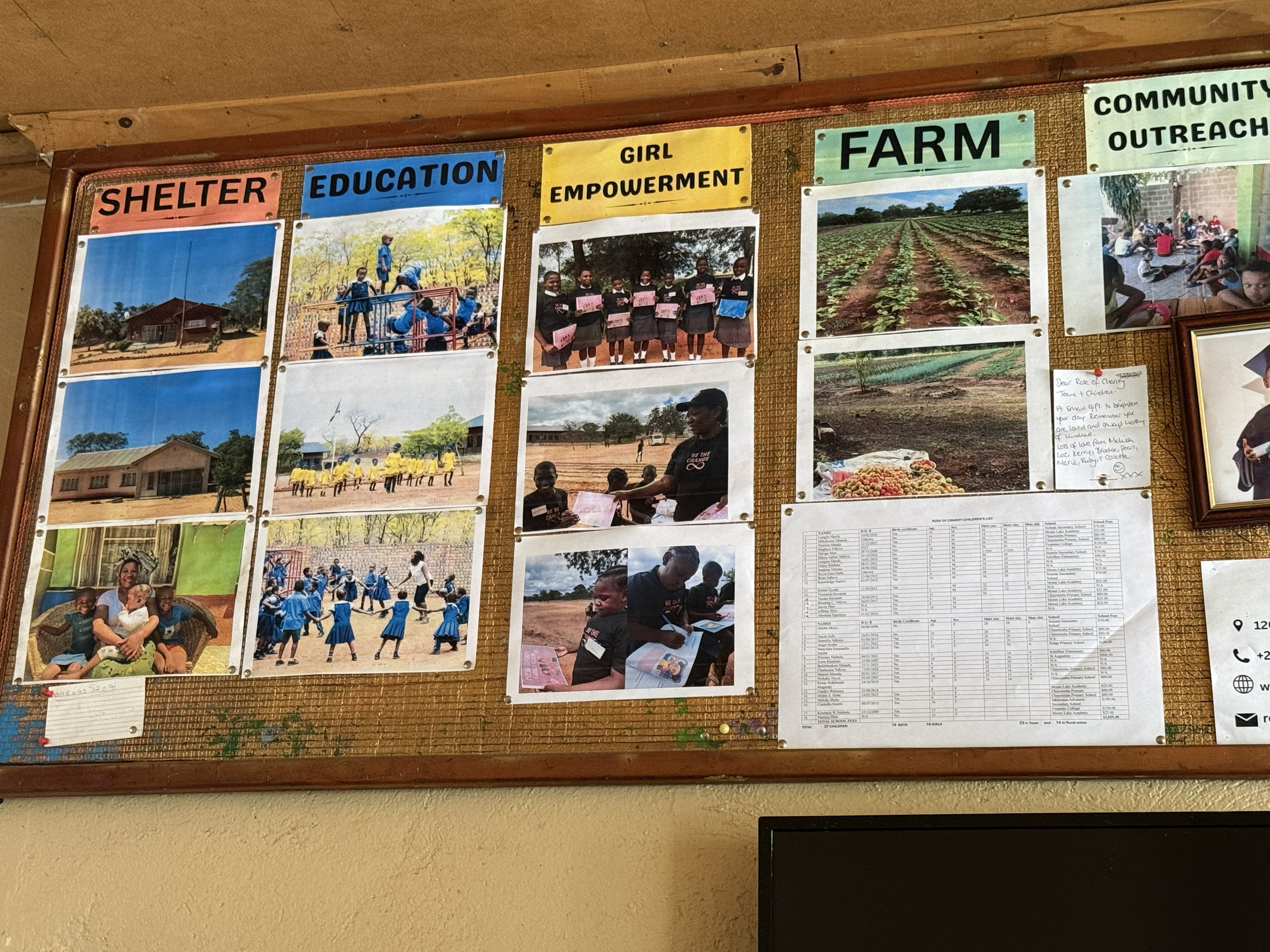 The four elements, pinned to a wall: shelter, education, empowerment, farming. An entire theory of how to lift a child.